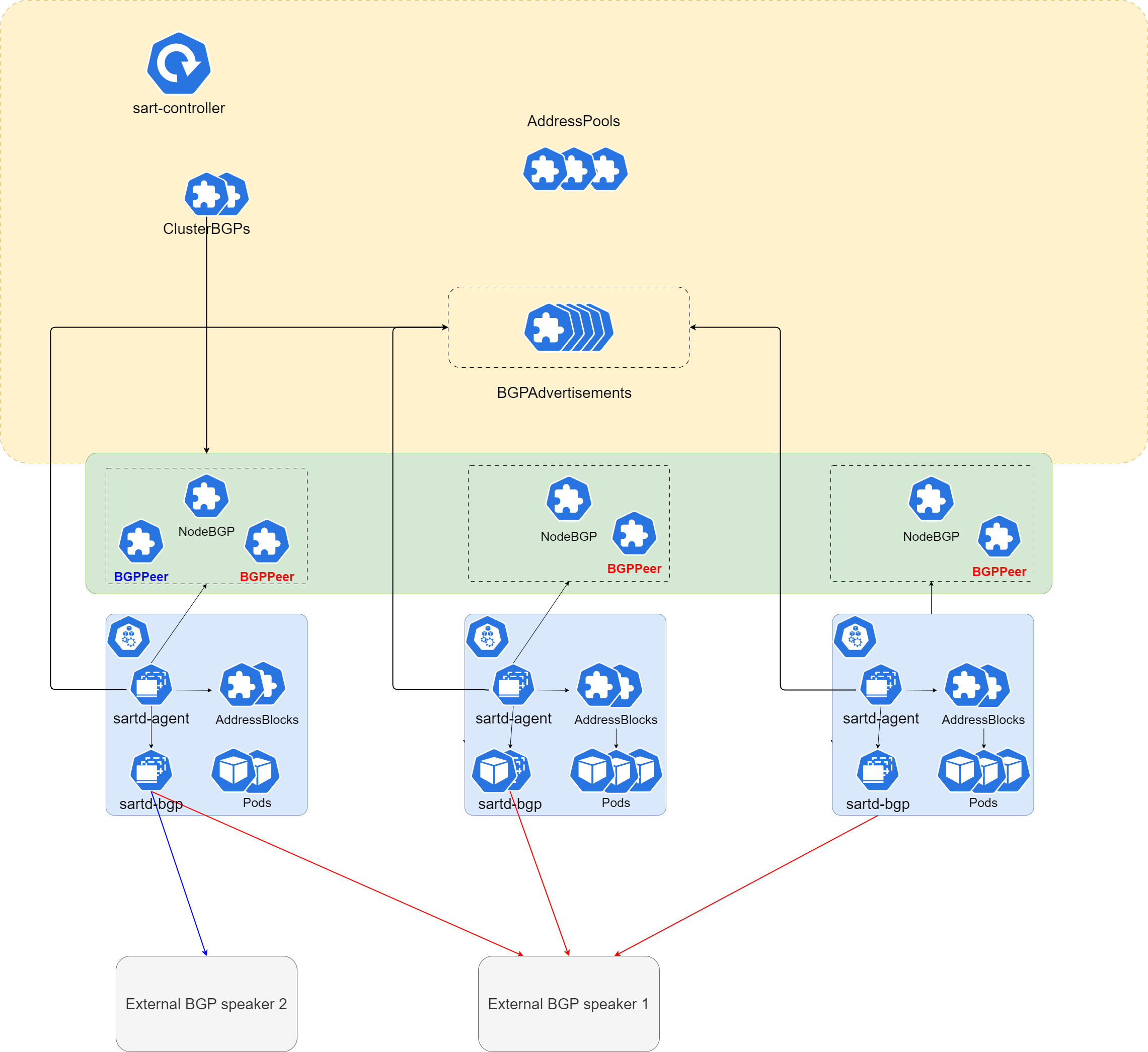 kubernetes-cni-model