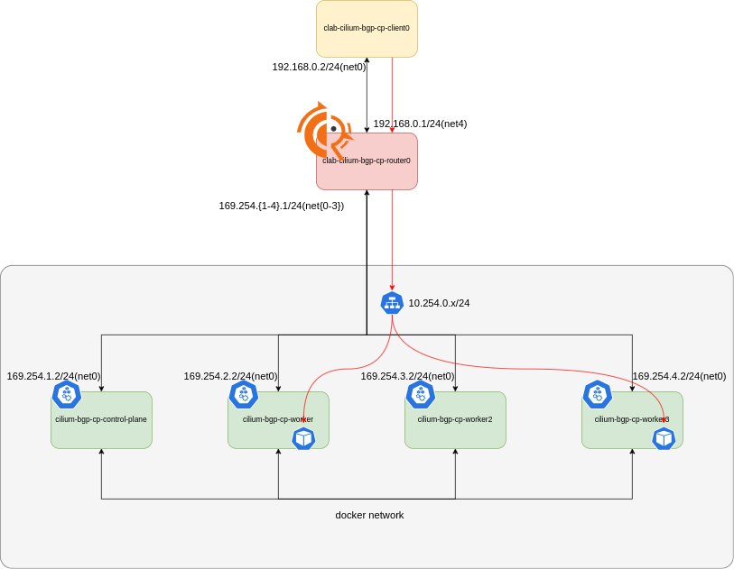 try-cilium-bgp-cp-topology