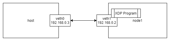 xdp-example-network-1